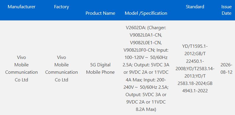 Vivo X500 Pro Max listing on China's 3C certification Vivo X500 Pro Max listing on China's 3C certification