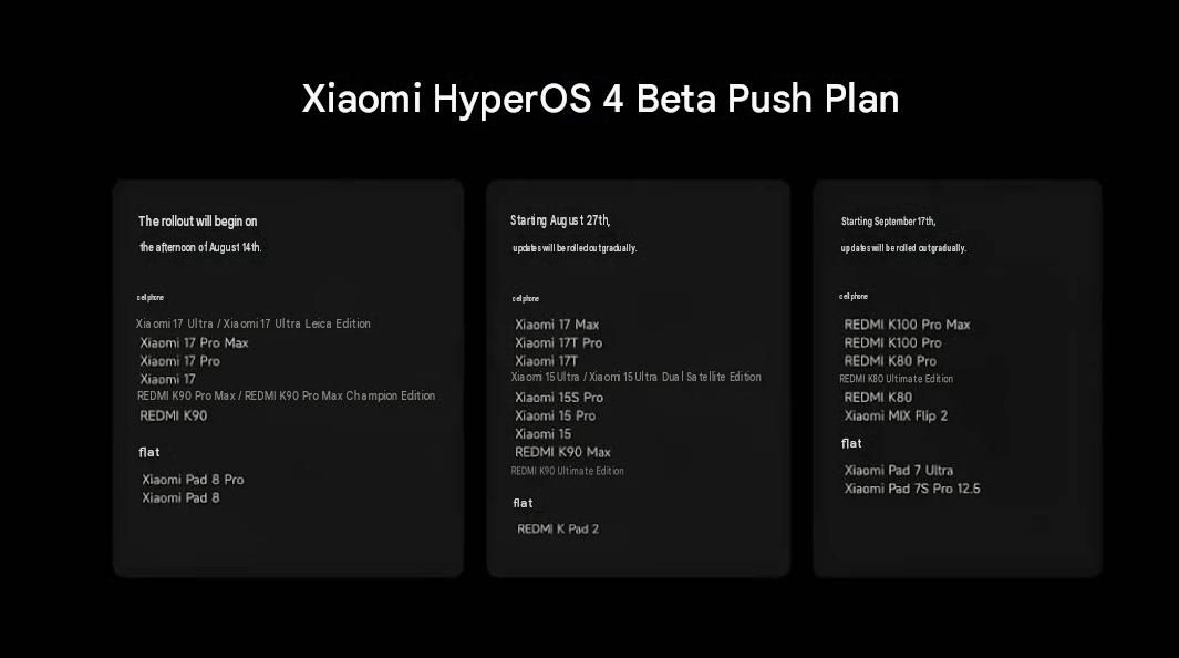 Xiaomi HyperOS 4 Beta rollout schedule eligible devices Xiaomi HyperOS 4 Beta rollout schedule eligible devices