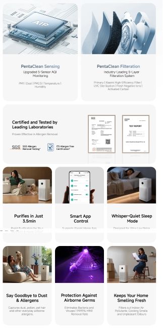Xiaomi Mijia Air Purifier 6 key aspects and specifications Xiaomi Mijia Air Purifier 6 key aspects and specifications