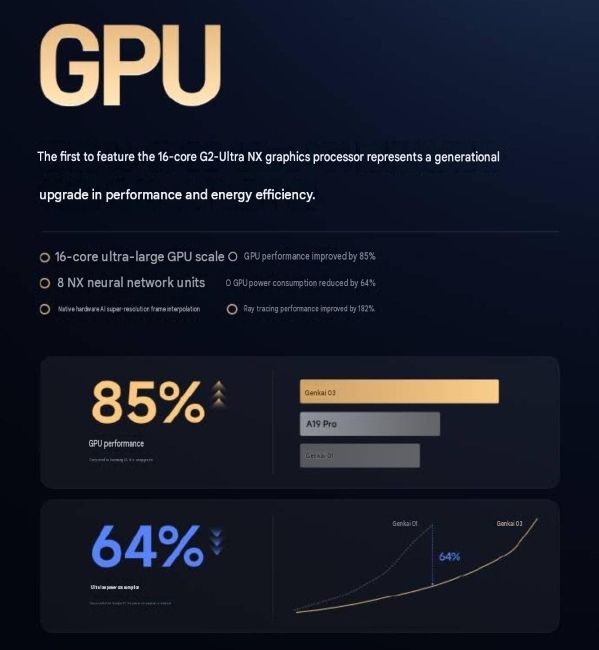 Xiaomi XRING O3 GPU performance Xiaomi XRING O3 GPU performance