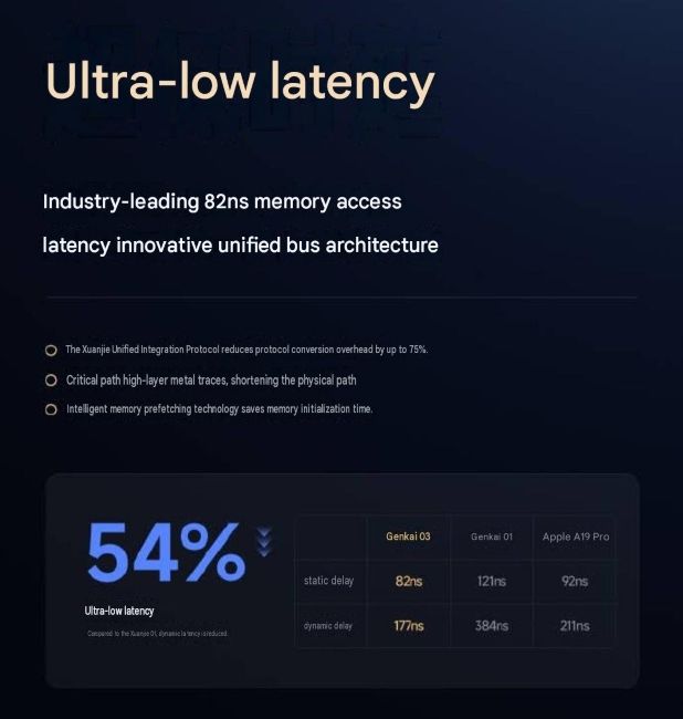 Xiaomi XRING O3 Latency performance Xiaomi XRING O3 Latency performance