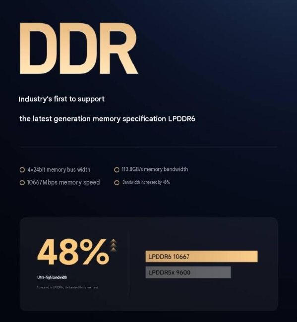 Xiaomi XRING O3 RAM performance Xiaomi XRING O3 RAM performance