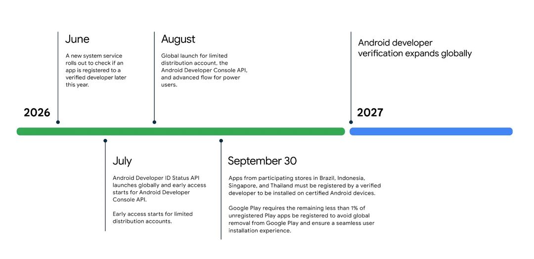 Android Advanced Flow feature showcased