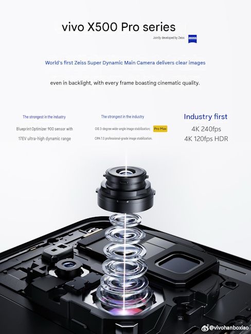 Vivo X500 Pro and Vivo X500 Pro Max camera features