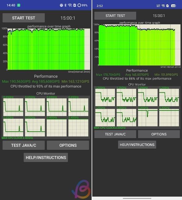 cpu throttling test comparison between Dimensity 6360 vs Dimensity 6400 cpu throttling test comparison between Dimensity 6360 vs Dimensity 6400