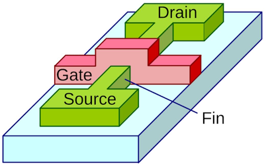 FinFET (Fin Field-Effect Transistor) chips design FinFET (Fin Field-Effect Transistor) chips design