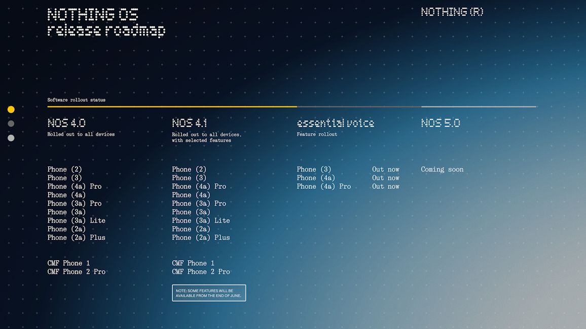 Nothing OS 5.0 launch teased in Nothing OS official roadmap