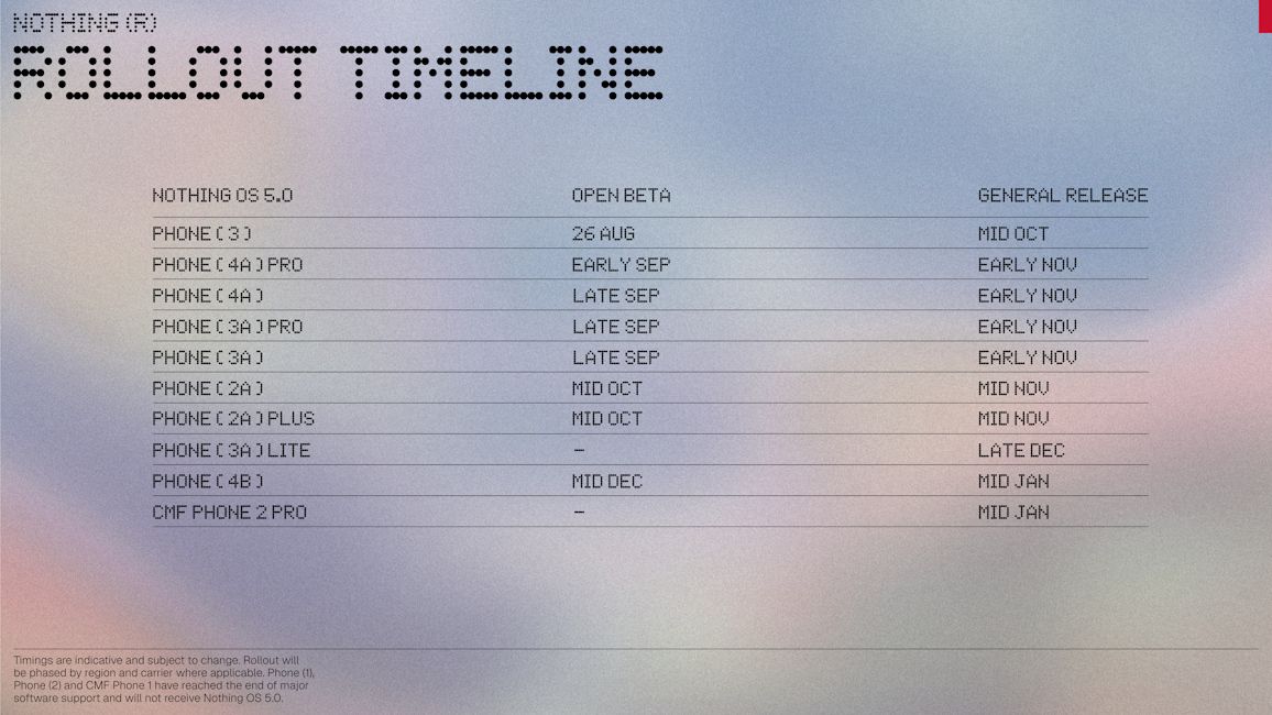 Nothing OS 5.0 rollout timeline revealed