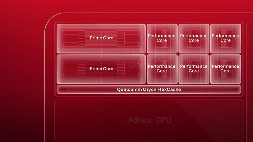 Qualcomm Oryon FlexCache architecture showcased in an infographic