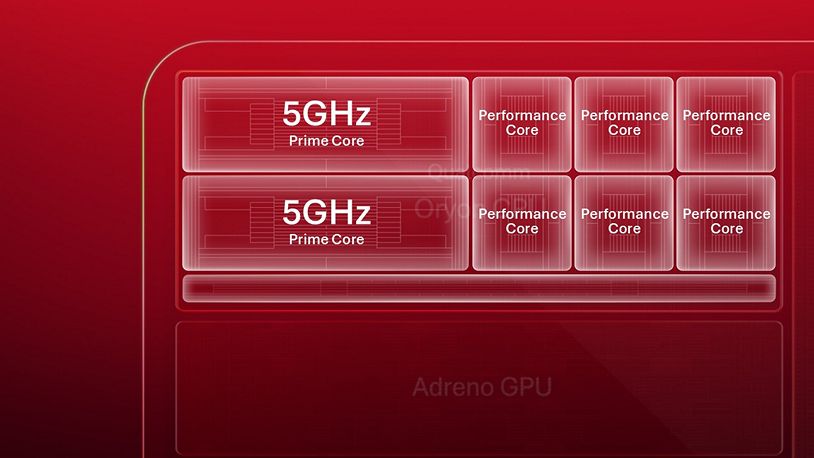 Qualcomm Snapdragon 8 Elite Gen 6 CPU architecture showcased in an infographic