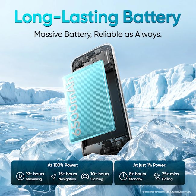 Realme C100i battery details showcased Realme C100i battery details showcased