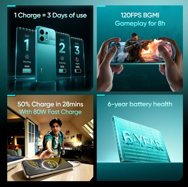 Realme P4s 5G battery and charging details showcased in official banner