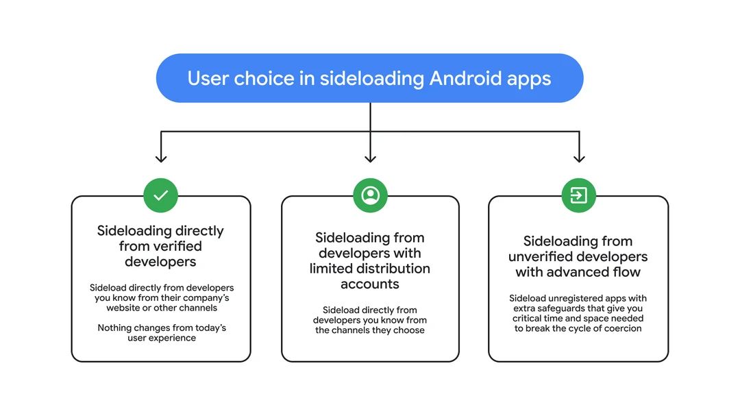 Android sideloading apps rules infographic