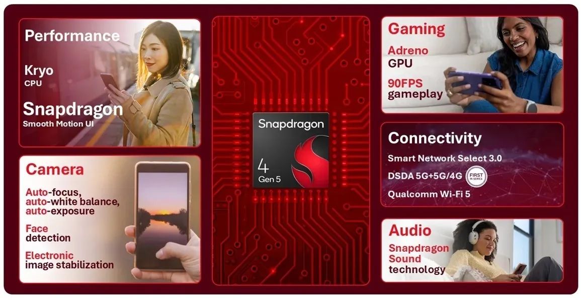 snapdragon 4 gen 5 highlights shown in cards