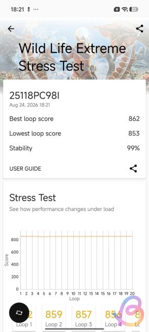 Snapdragon 6 Gen 3: Benchmarks and Specs | Beebom Gadgets