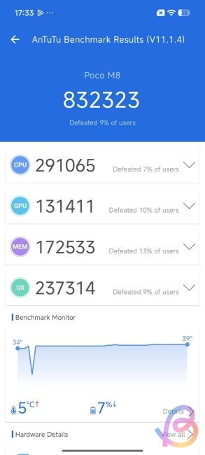 Snapdragon 6 Gen 3: Benchmarks and Specs | Beebom Gadgets