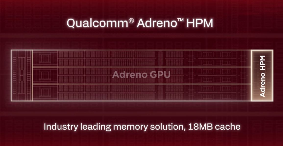 adreno gpu hpm visualised in snapdragon 8 elite gen 5 adreno gpu hpm visualised in snapdragon 8 elite gen 5