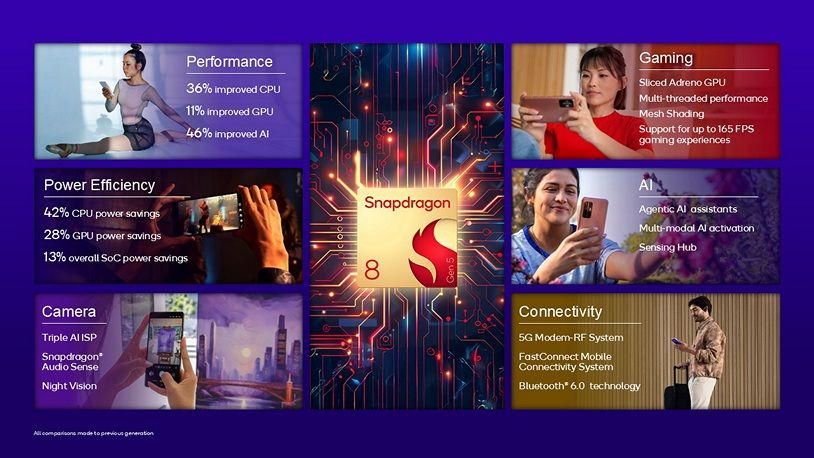 snapdragon 8 gen 5 highlights in card view