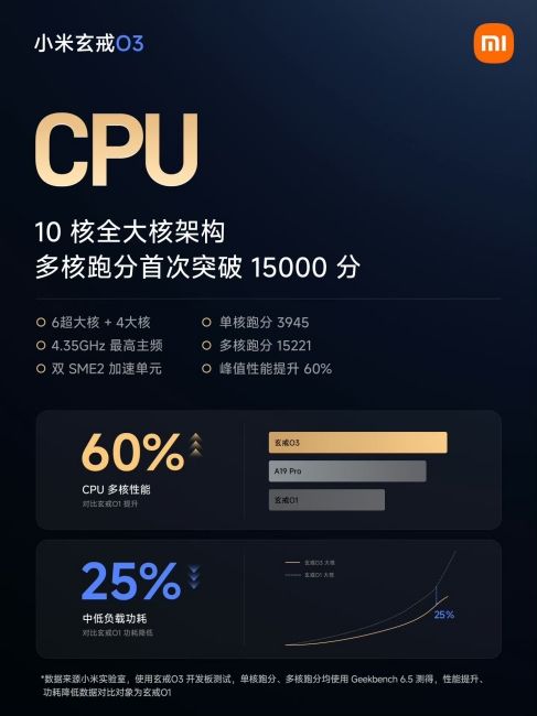 image showing xring o3 geekbench score and cpu improvements