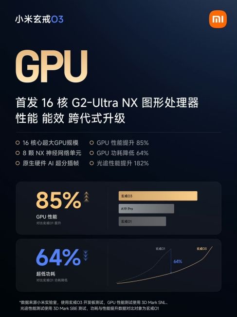 image showing xring o3 gpu performance improvements
