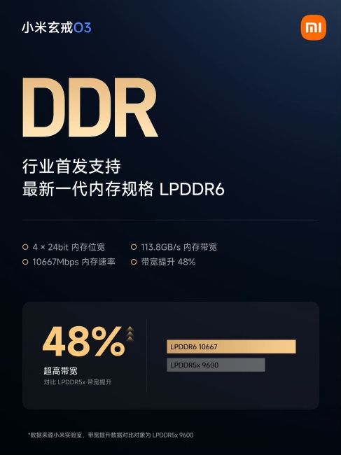 image showing xring o3 lpddr6 memory improvements