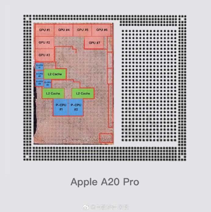 Apple A20 Pro die shot comprehensive Apple A20 Pro die shot comprehensive