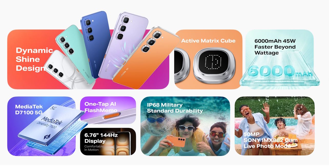 Infinix Hot 70 Pro 5G specs at a glance