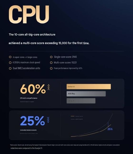 Xiaomi XRING O3 performance improvements claims and numbers Xiaomi XRING O3 performance improvements claims and numbers