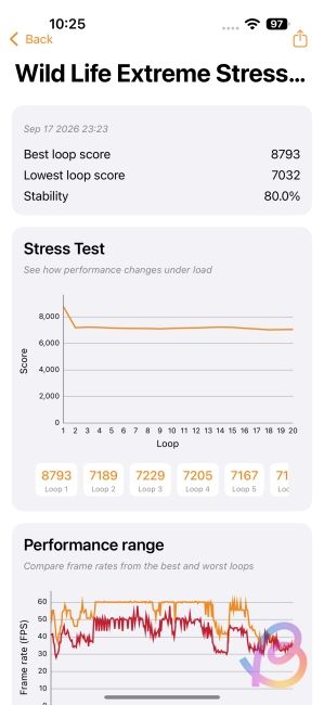 a20 pro 3dmark wild life extreme stress test score