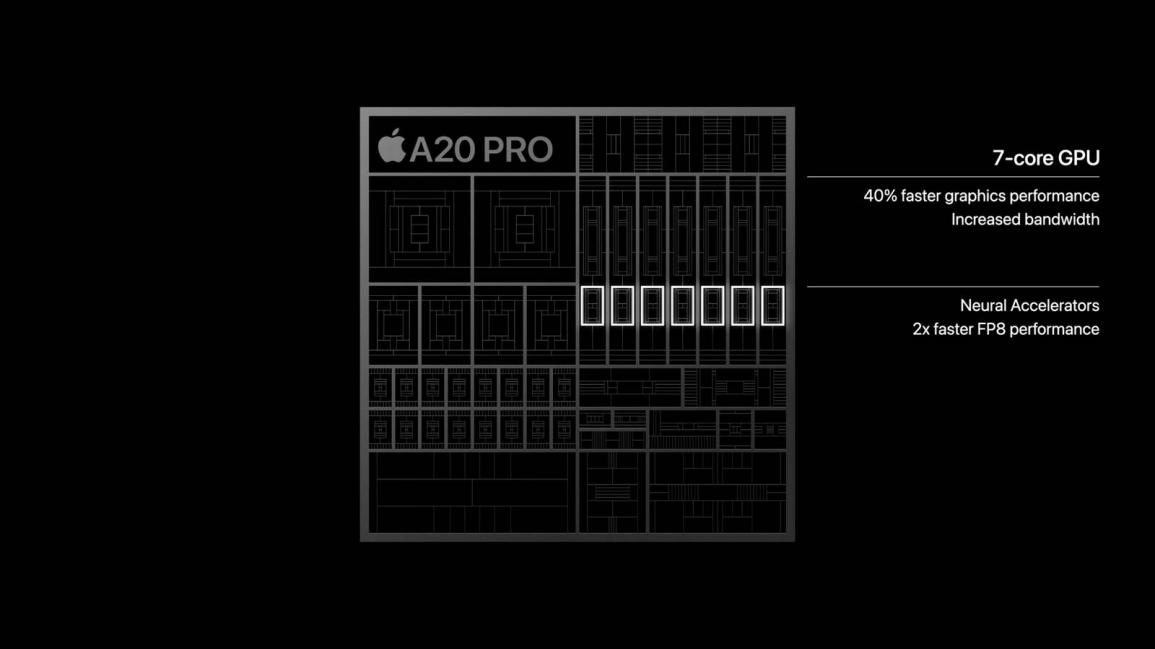 a20 pro gpu details a20 pro gpu details