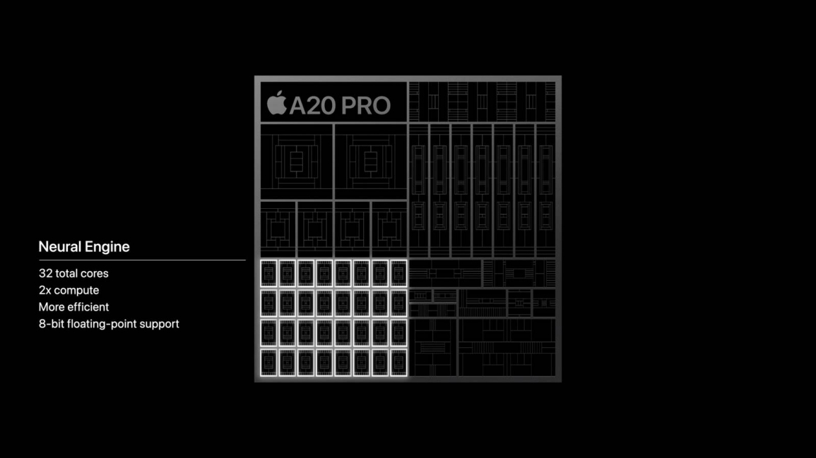 a20 pro neural engine details a20 pro neural engine details