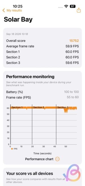 a20 pro solar bay score
