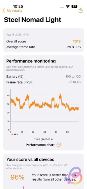 a20 pro steel nomad light score