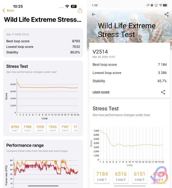 3dmark wild life extreme stress test comparison between a20 pro vs dimensity 9500