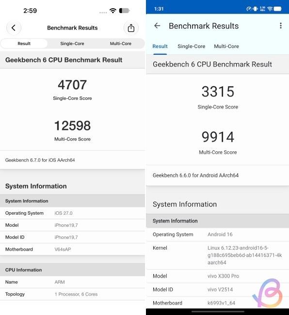 geekbench comparison between a20 pro vs dimensity 9500