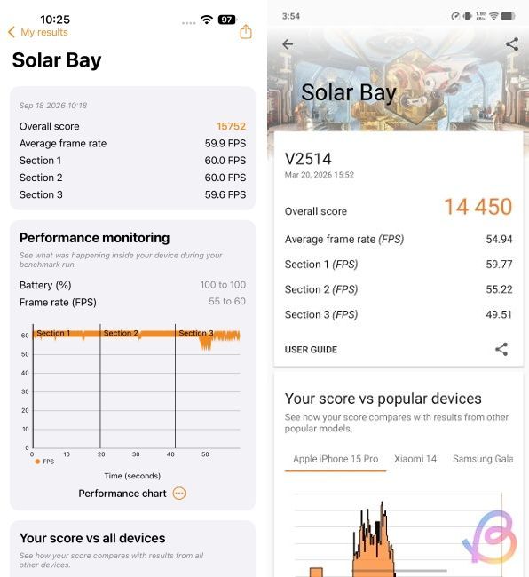 3dmark solar bay comparison between a20 pro vs dimensity 9500
