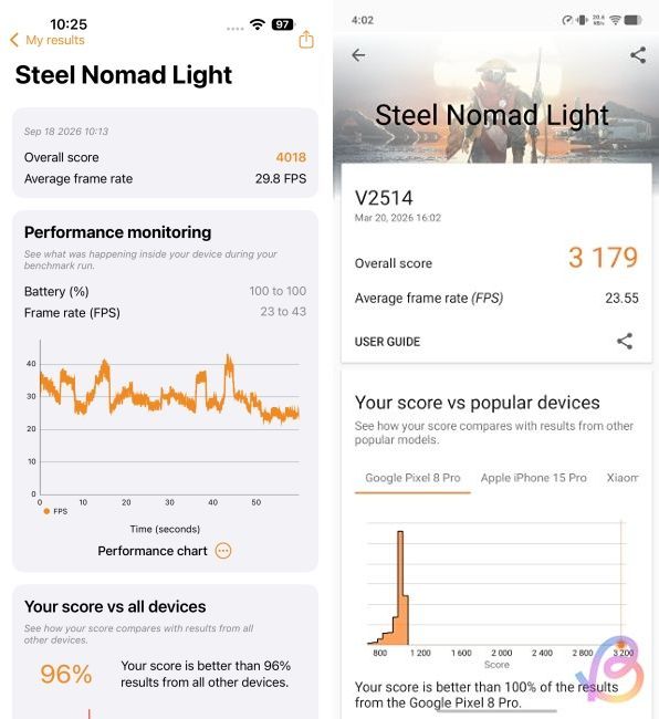 3dmark steel nomad light comparison between a20 pro vs dimensity 9500