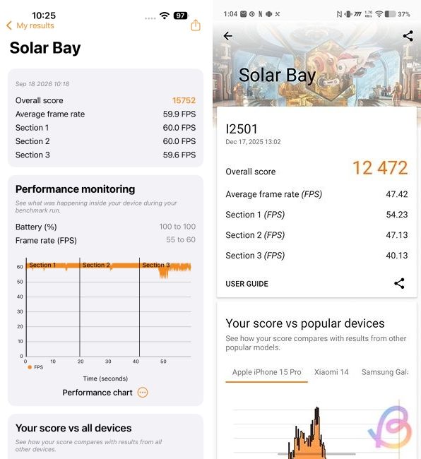 3dmark solar bay comparison between a20 pro and snapdragon 8 elite gen 5