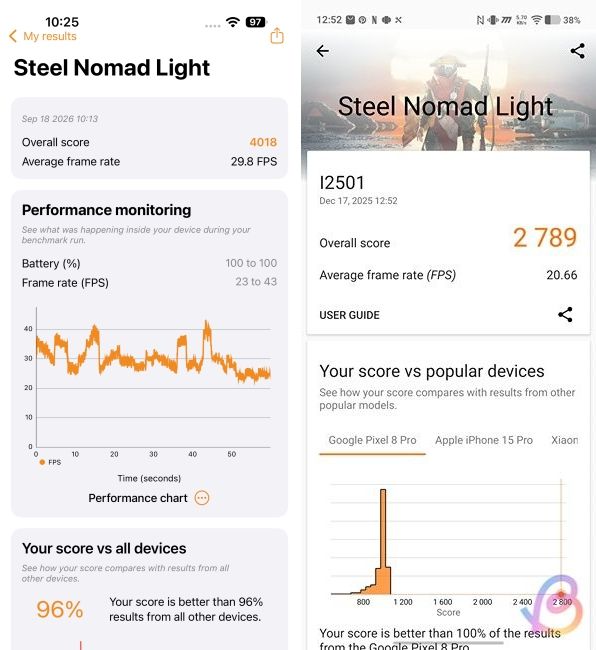 3dmark steel nomad light comparison between a20 pro and snapdragon 8 elite gen 5
