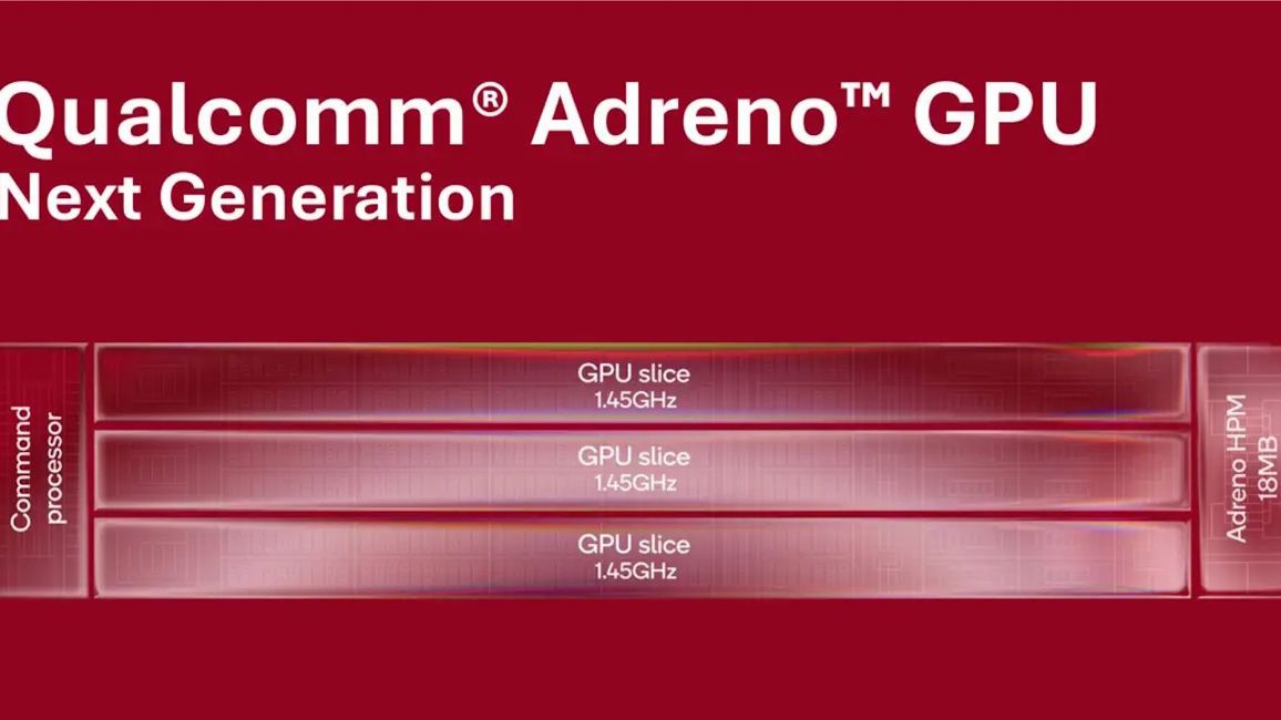 Qualcomm Adreno GPU Qualcomm Adreno GPU