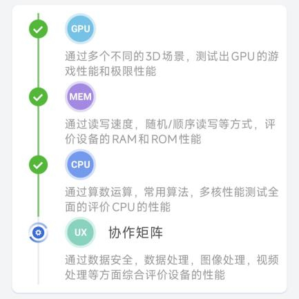 AnTuTu V12 UX test