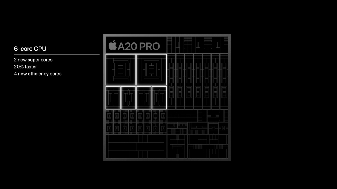 a20 ro cpu details