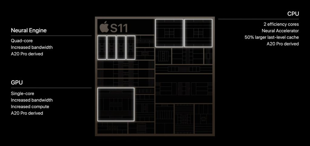 Apple S11 chip layout with CPU, GPU outlines