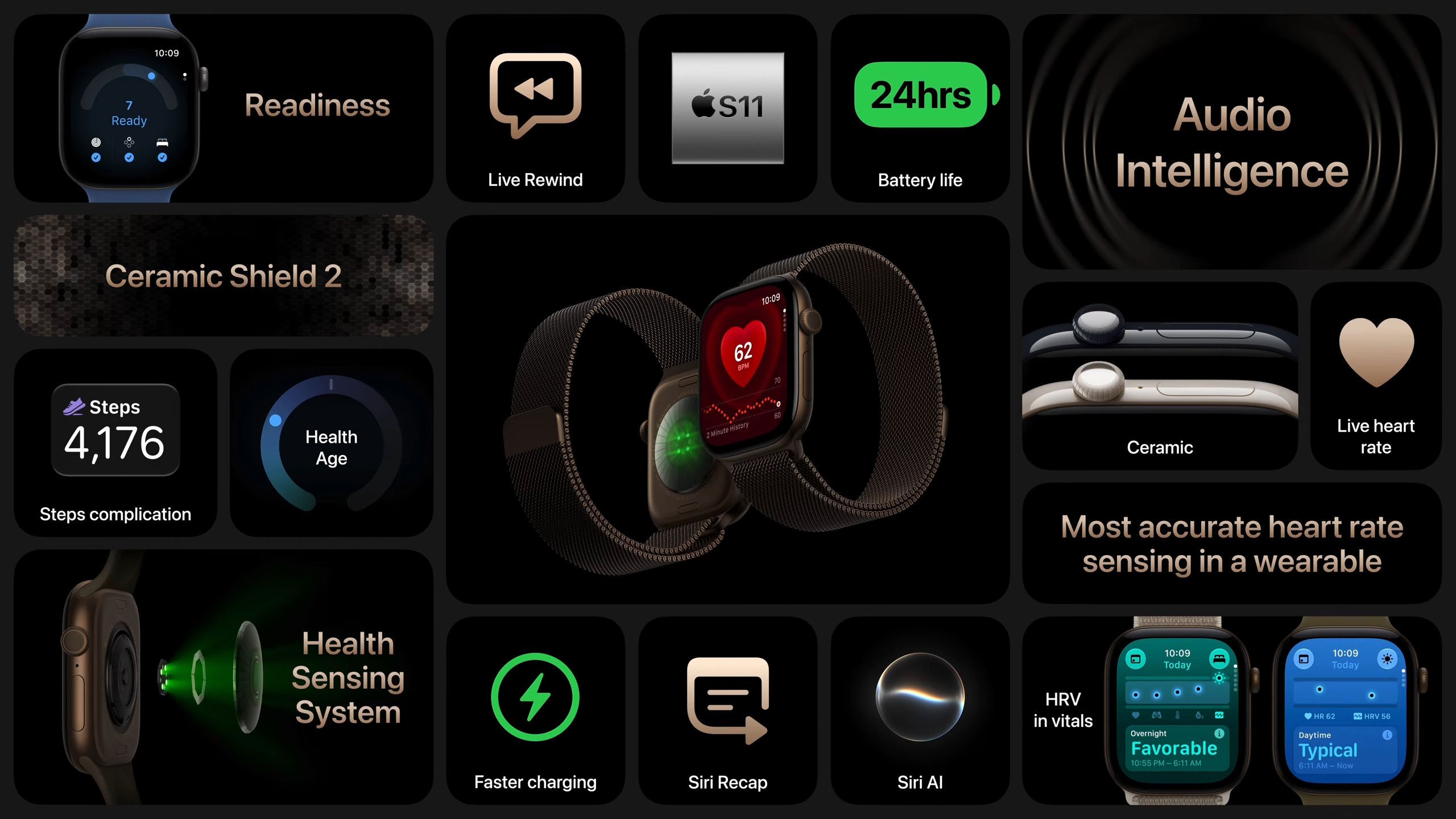 Apple Watch 12 and Watch Ultra 4 recap slide Apple Watch 12 and Watch Ultra 4 recap slide