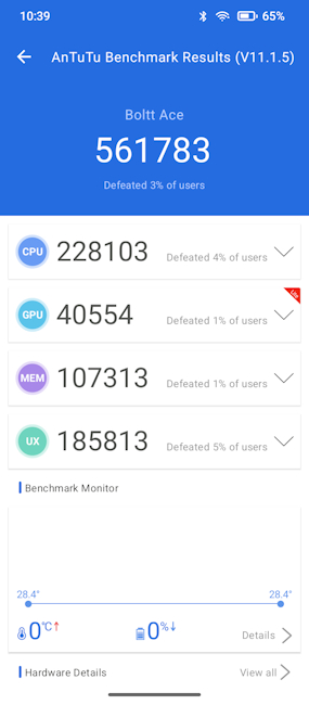 Boltt Ace 5G AnTuTu