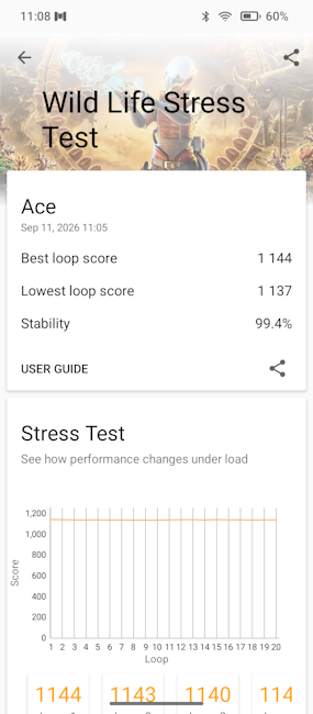 Boltt Ace 5G Wild Life Stress Test