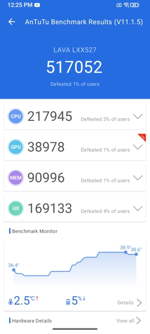 Boltt Evo 4G Antutu Benchmark results Boltt Evo 4G Antutu Benchmark results