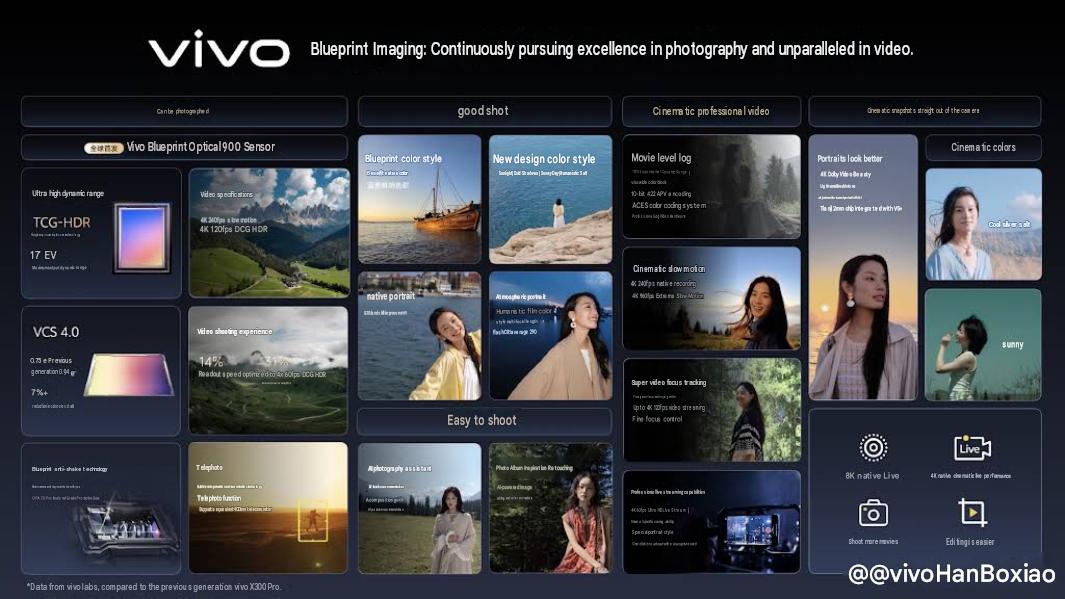 Vivo X500 series all features at a glance