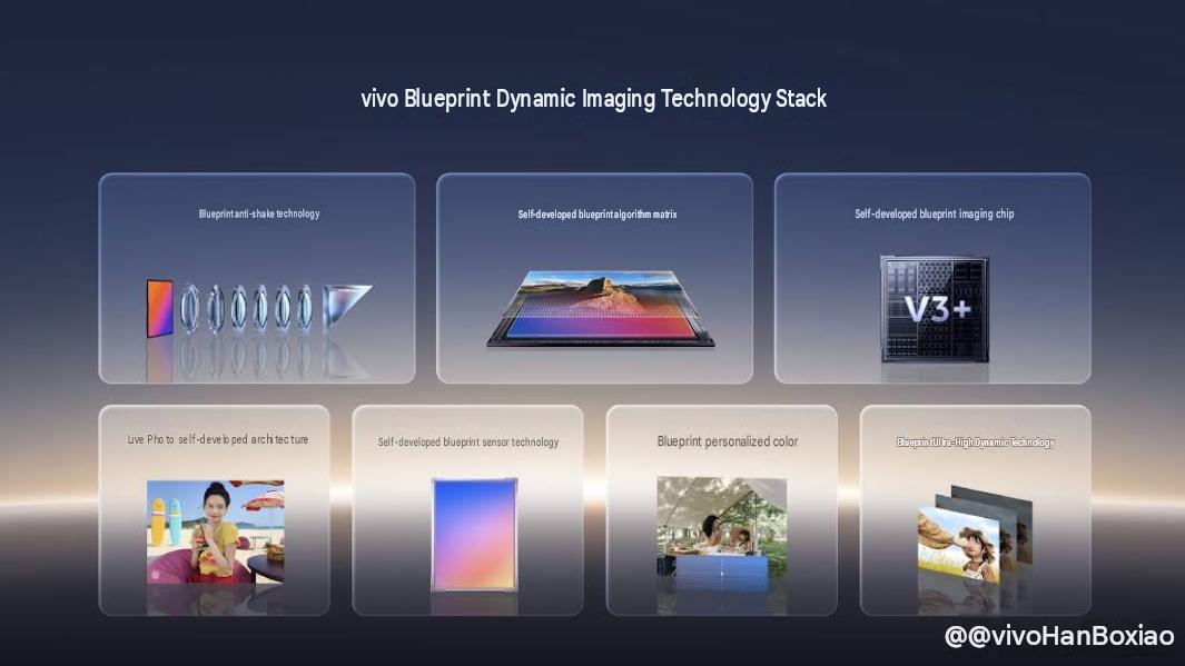 Vivo X500 seires Blueprint 900 imaging capabilities