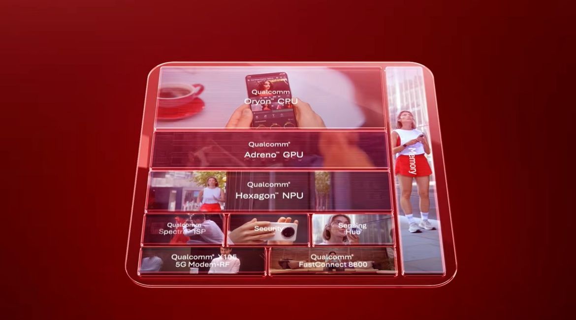 Layout of the Snapdragon 8 Elite Gen 6 chip